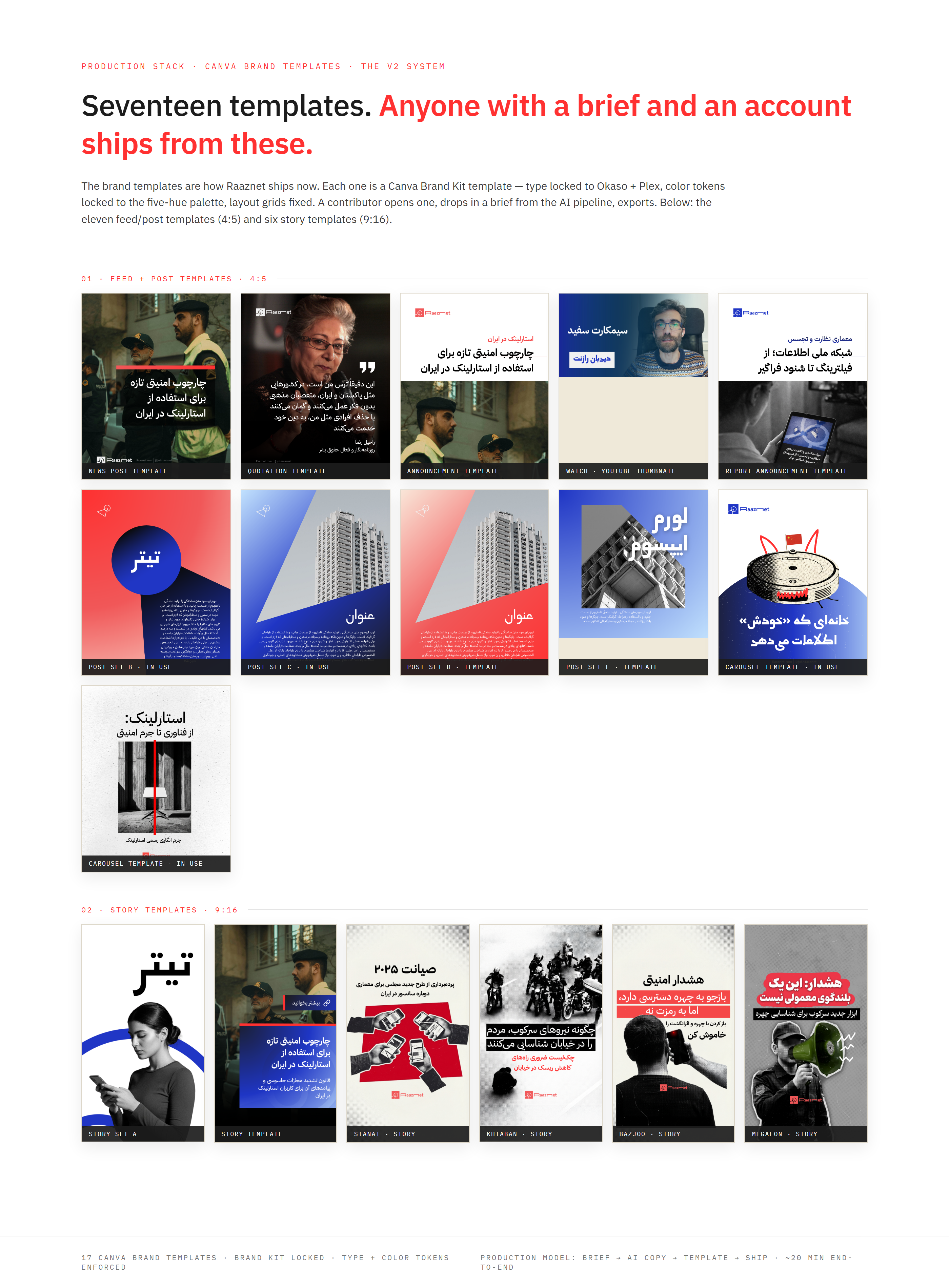 The 17 Canva templates — production stack